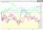 usdcommodities