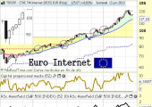 eurointernetjunio