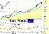 europharmajunio2013