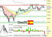 ibex35junio