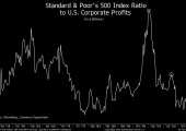 sp500ratio