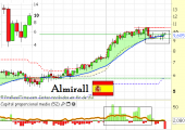 almiralljulio2013