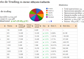 diario trading