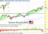 isharesrusselljulio2013