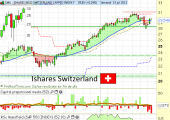 isharesswitzerland2013