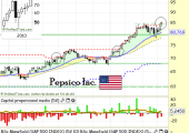 pepsico inc julio2013