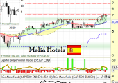 meliaHotelsagosto2013