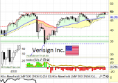 verisignseptember2013