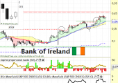 bankofirelandoctober2013