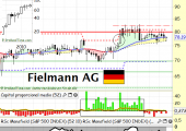 fielmanseptember2013