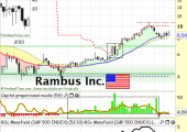 rambusincseptember2013