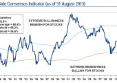 sellsideconsensusseptember2013