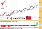 RPMIntloctubre2013