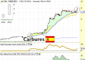 carburesoctubre2013