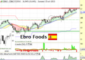 ebrofoodsoctubre2013