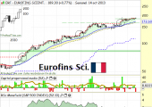 eurofinsoctubre2013