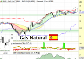 gas naturaloctubre2013