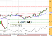 gbpcad2