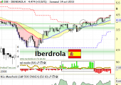 iberdrolaoctubre2013