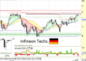 infineonTechsoctober2013