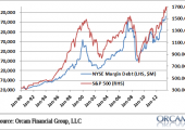 margindebtyNYSE