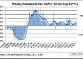 orcamrailroadtraffic