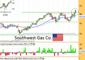 southwestGasCoOctubre2013