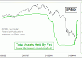 SP500FED2