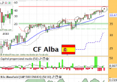 cf alba noviembre2013