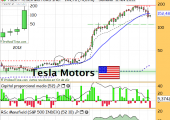 teslamotorsnovember2013