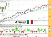 azimutdiciembre2013