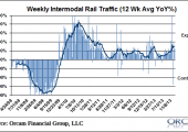 intermodalRail