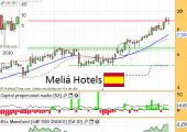 meliahotels