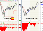 iberdrola2014