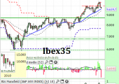 ibex35