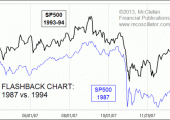 chart2