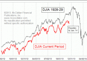 djia1929