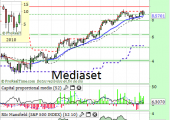 mediasetenero2014