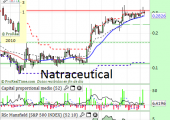 natraceuticalenero2014