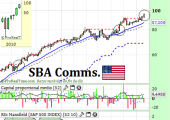 sbacommsfebrero2014