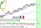 exormarzo2014