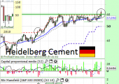 heidelbergcementmarzo2014