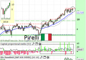 pirellimarzo2014