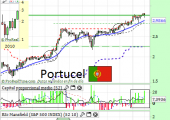 portucelmarzo2014