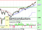 semiconductores