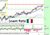 snamreteabril2014