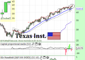 texasInstrumentsmarzo2014