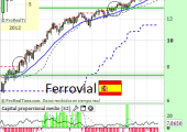 ferrovialabril2014