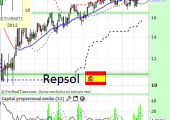 repsol