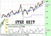 REITStoxx